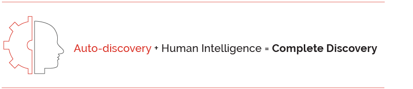 Complete Discovery require auto-discovery and human intelligence
