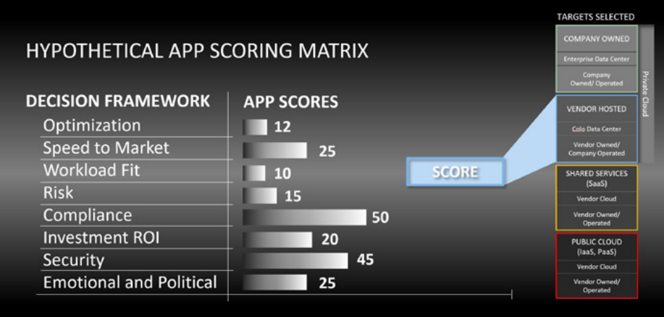 Hypothetical App Scoring Matrix