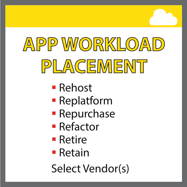 Application Workload Placement