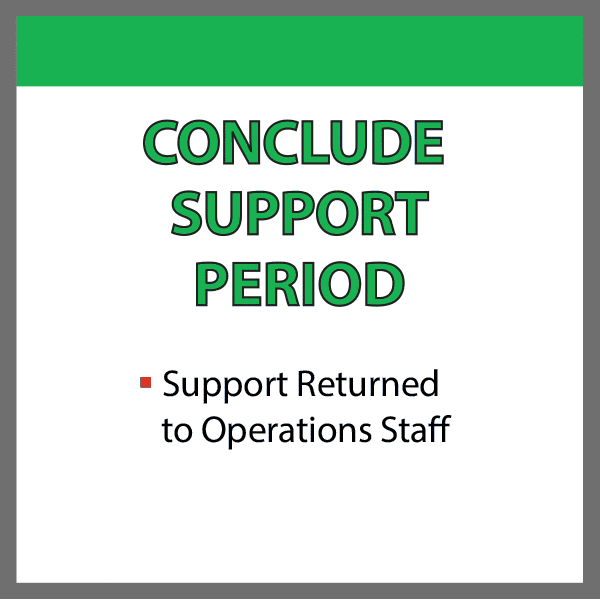 Conclude Support Period