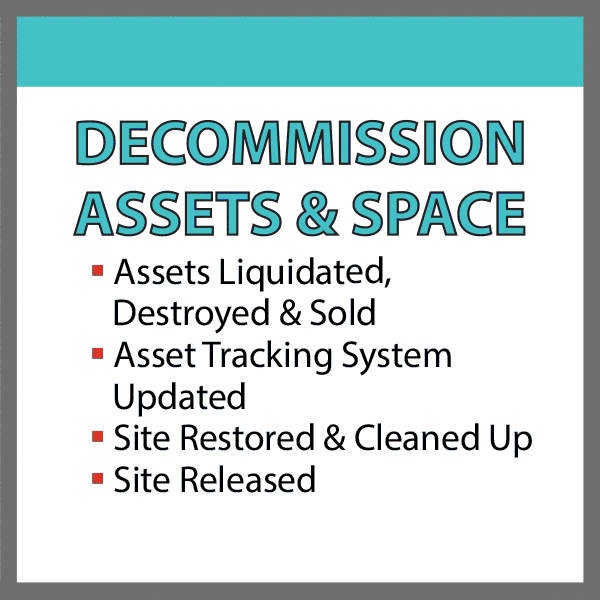 Decommission Assets and Space