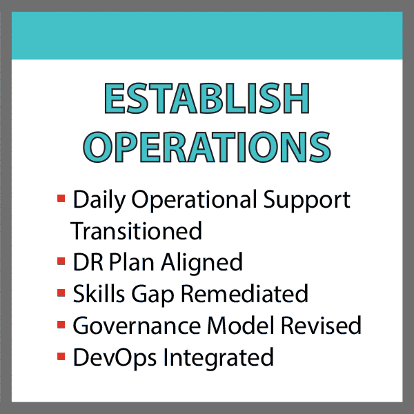 Establish Operations
