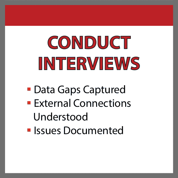 Conduct Interviews