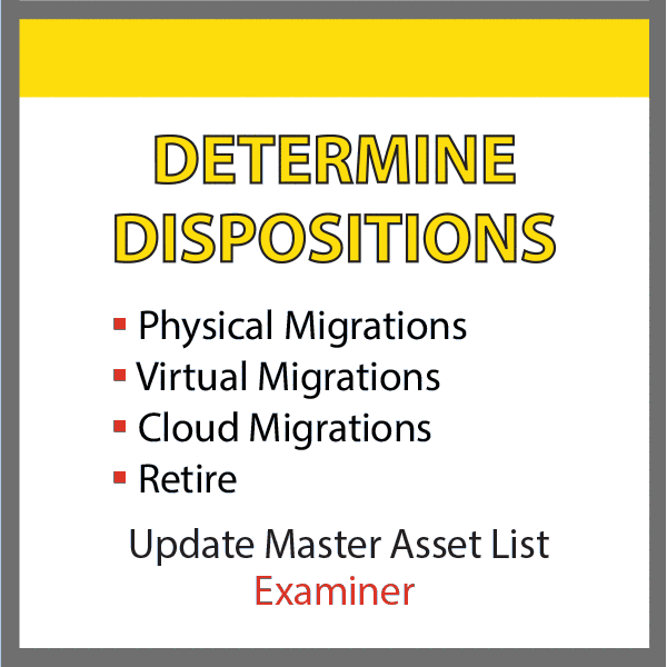 Determine Dispositions