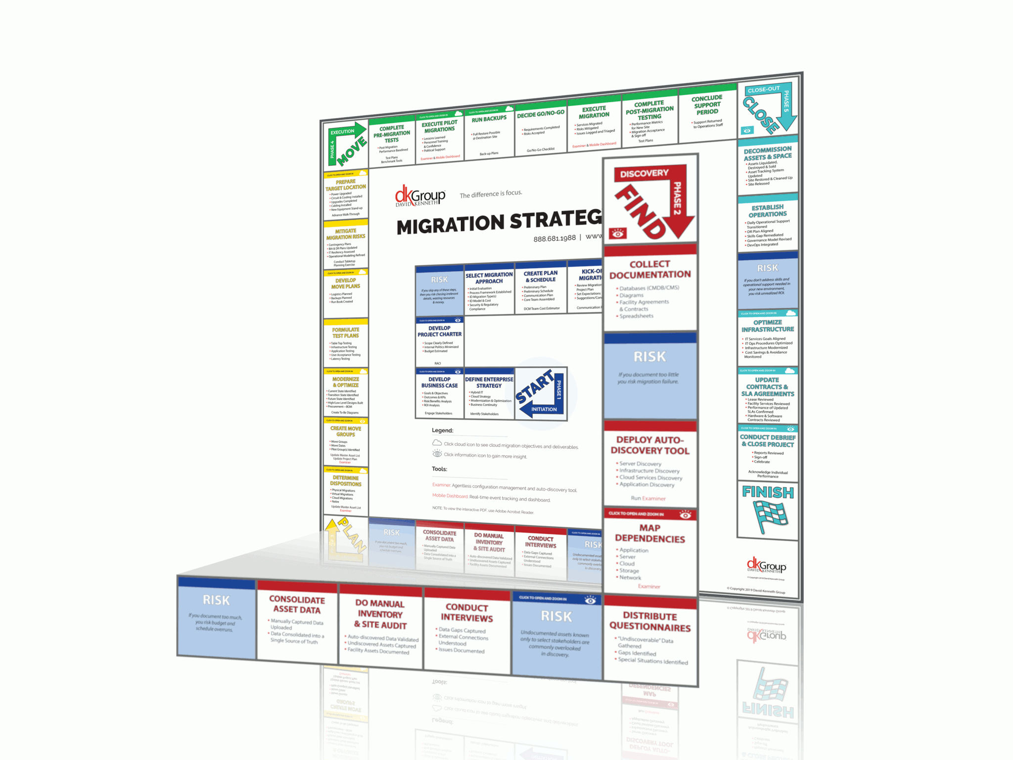 Data Center and Cloud Migration Methodology Phase 2 Discovery