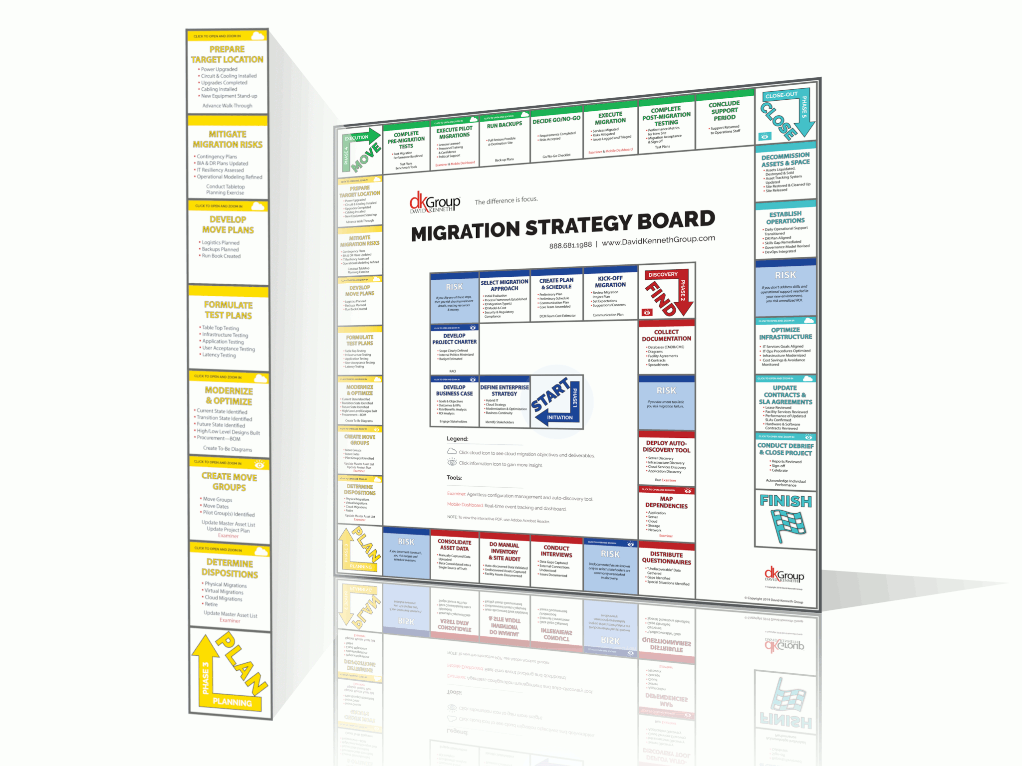 Data Center and Cloud Migration Methodology Phase 3 Planning