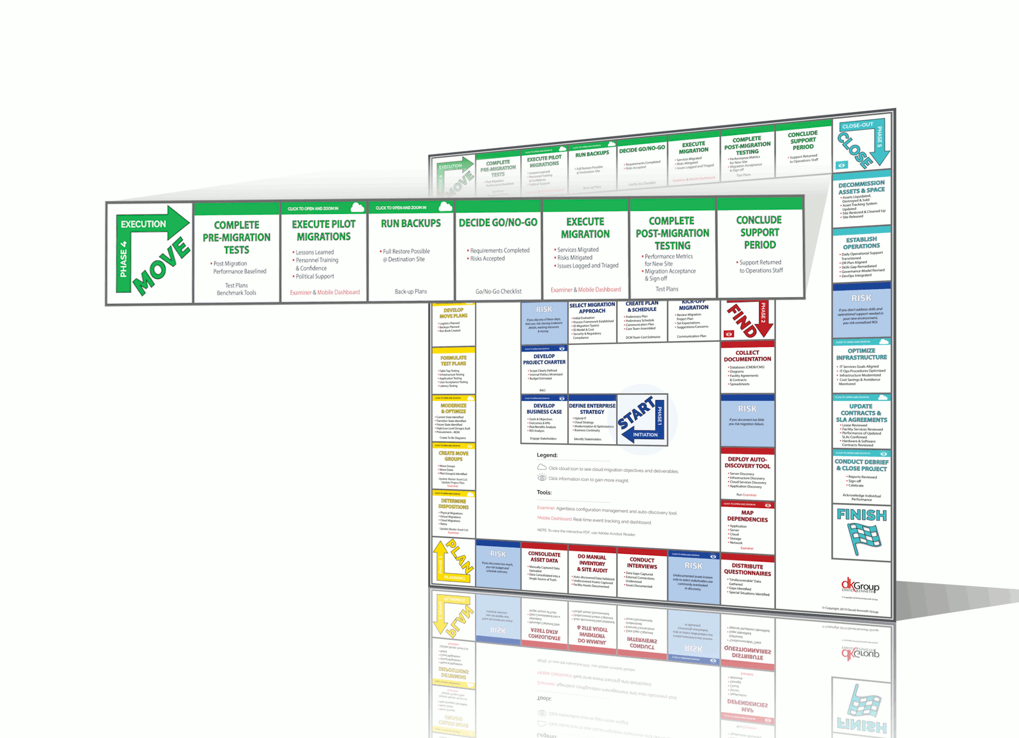 Data Center and Cloud Migration Methodology Phase 4 Execution