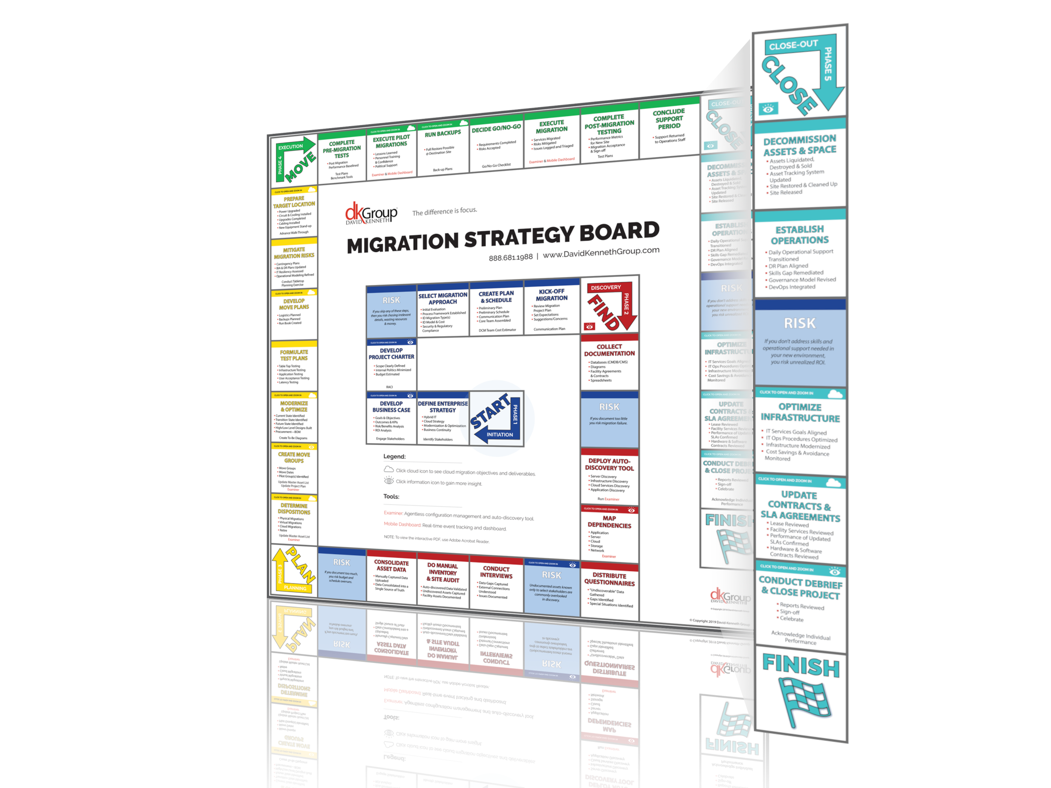 Data Center and Cloud Migration Methodology Phase 5 Closeout
